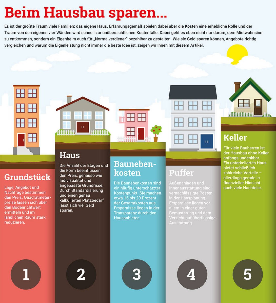 Infografik-Sparen-Beim-Hausbau-vergleich