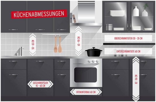 kueche-und-co-infografik-kuechenabmessung